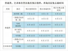 2022四川高考录取结果查询时间安排